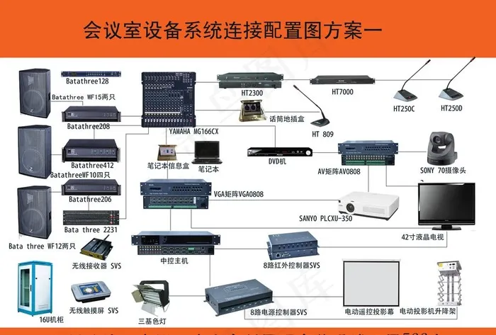 会议室设备系统配置连接图图片psd模版下载