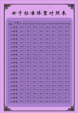 女子标准体重表图片