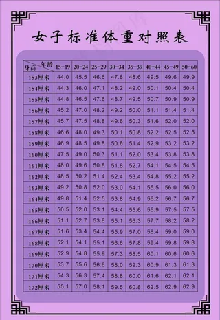 女子标准体重表图片