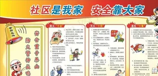 社区消防知识展板图片