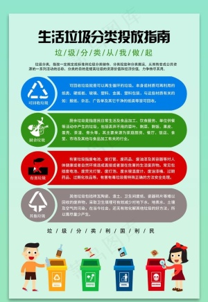 垃圾分类海报图片