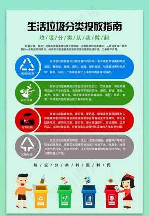 垃圾分类海报图片