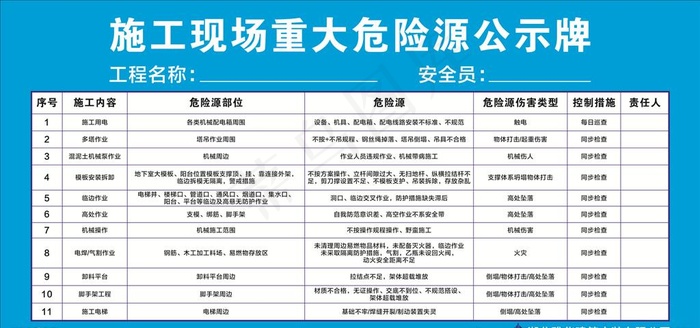 施工现场重大危险源公示牌图片cdr矢量模版下载