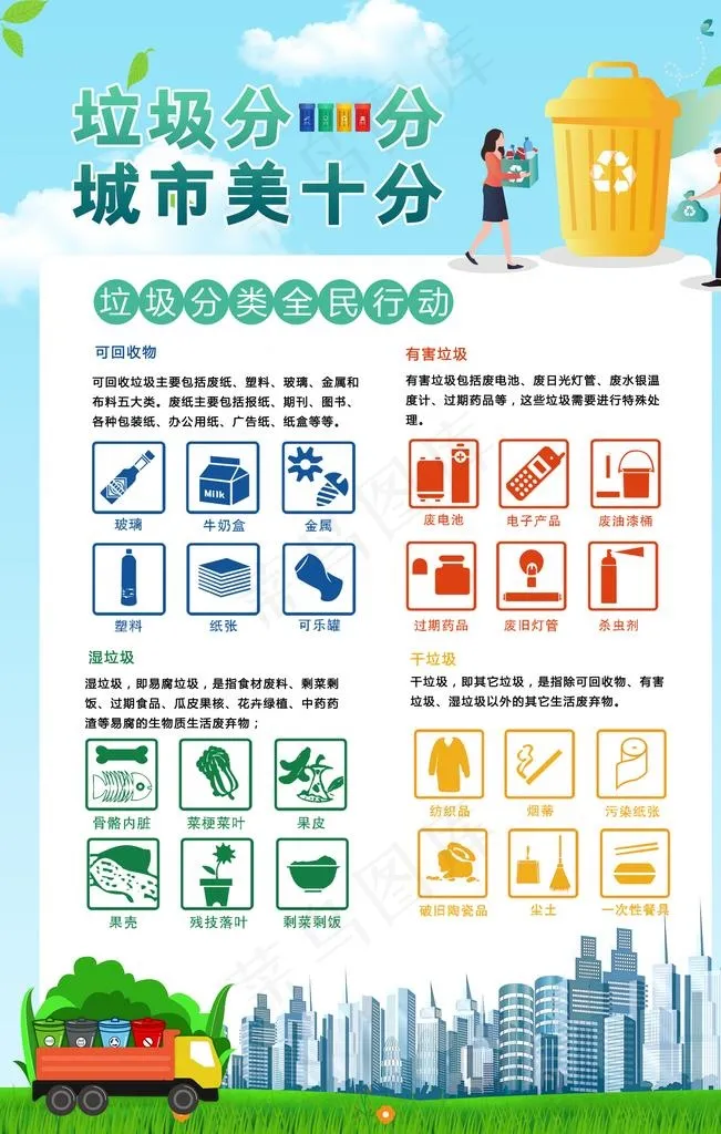 垃圾分类图片(3543X5315(DPI:300))psd模版下载