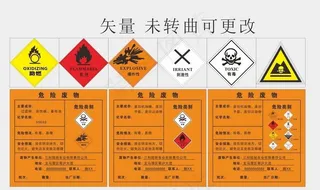 危险废物 标识矢量图片