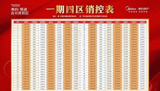 销控表桁架图片