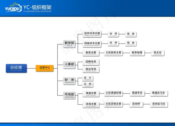 组织机构图图片psd模版下载