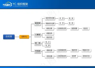 组织机构图图片