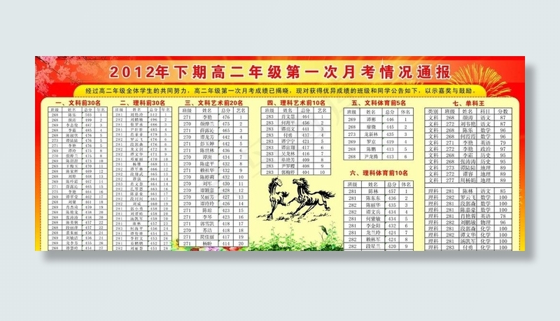 学校宣传栏图片cdr矢量模版下载