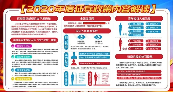 征兵图片 征兵图片