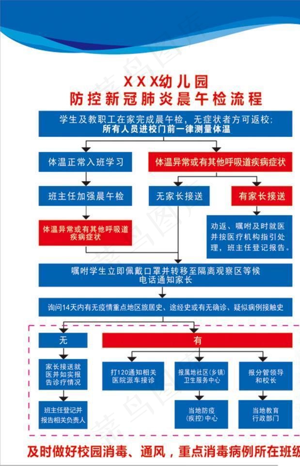 幼儿园 晨检图图片cdr矢量模版下载