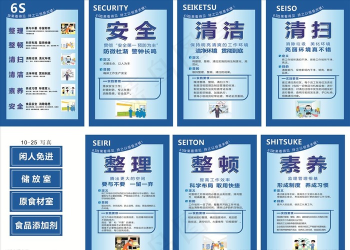 6S管理  6个分图+1个整体图片cdr矢量模版下载