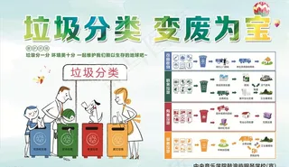 垃圾分类图片