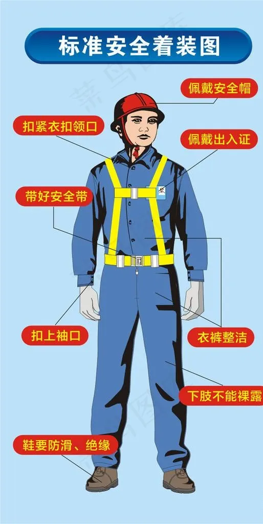 建筑工地安全着装图图片cdr矢量模版下载