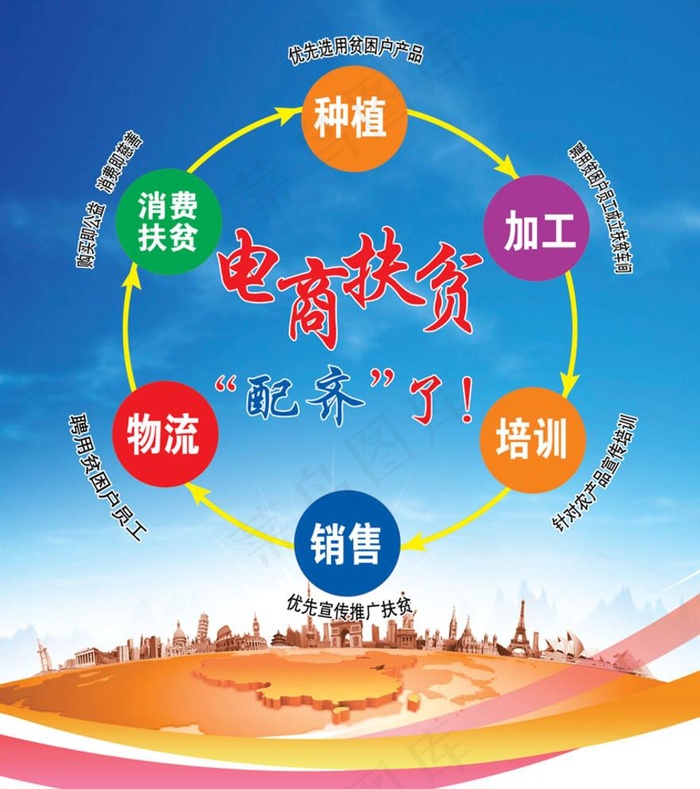 电商扶贫图片