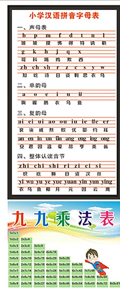 拼音声母韵母表乘法口诀图片cdr矢量模版下载