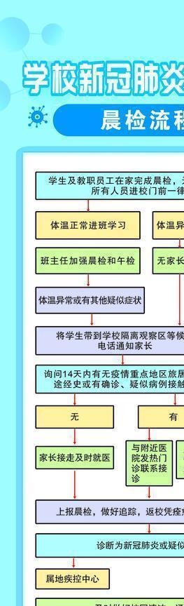 学校疫情防控流程图图片cdr矢量模版下载