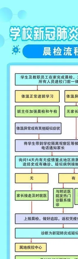 学校疫情防控流程图图片cdr矢量模版下载