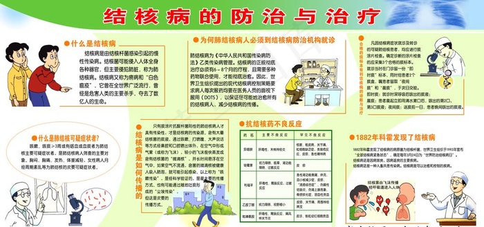 结核病的防治与治疗图片