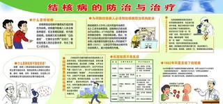 结核病的防治与治疗图片