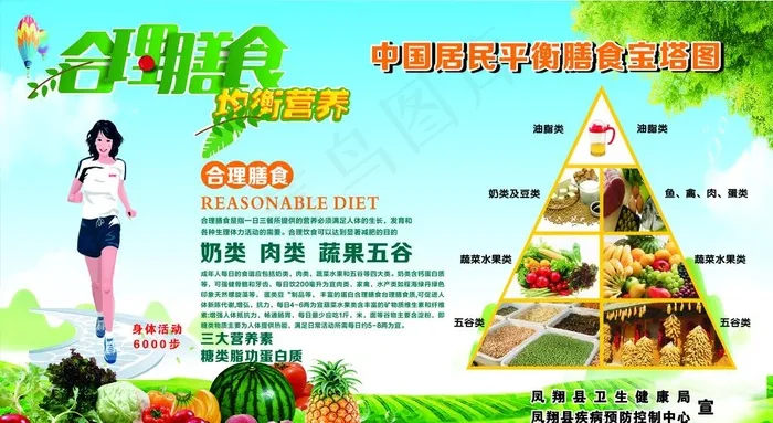 合理膳食均衡营养图片(2370X1370)cdr矢量模版下载