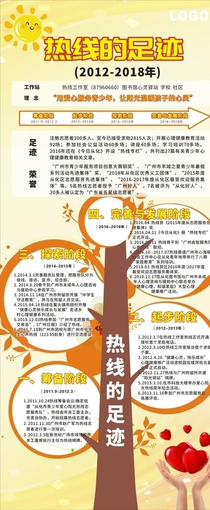 足迹树状图易拉宝图片cdr矢量模版下载