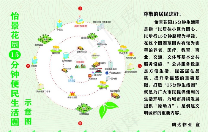 十五分钟生活圈图片cdr矢量模版下载