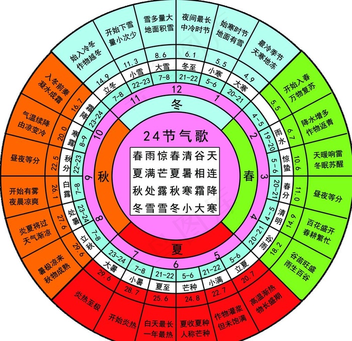 24节气歌图片(2835X2835(DPI:72))psd模版下载