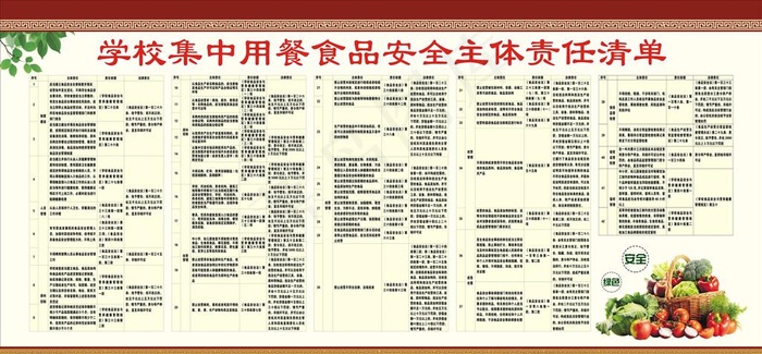 学校集中用餐食品安全主体责任清图片(2380X1180)cdr矢量模版下载