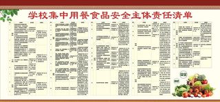 学校集中用餐食品安全主体责任清图片