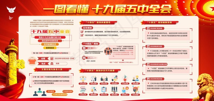 十九届五中全会图片(5964X2995(DPI:64))psd模版下载