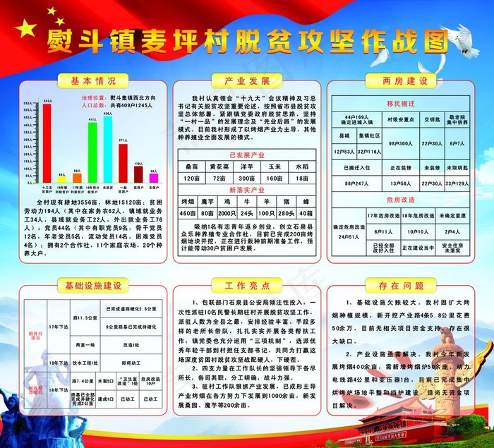 脱贫攻坚作战图图片(3200X3000)cdr矢量模版下载