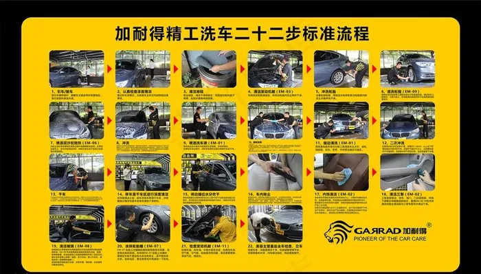 汽车美容流程图片cdr矢量模版下载