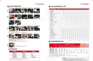 东风本田保养表图片