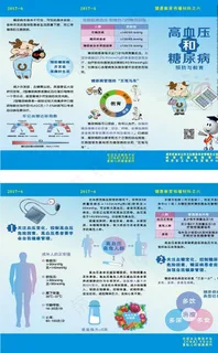 高血压糖尿病折页图片