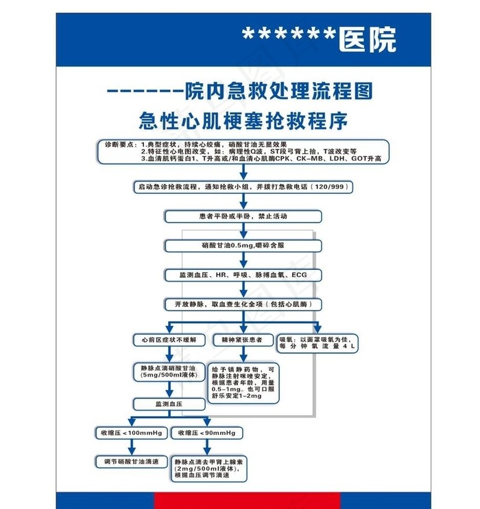 急救流程图图片