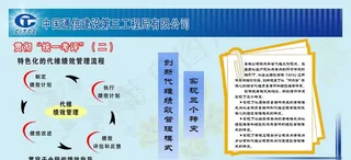 代维绩效管理展板图片