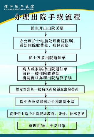 入出院办理流程图片