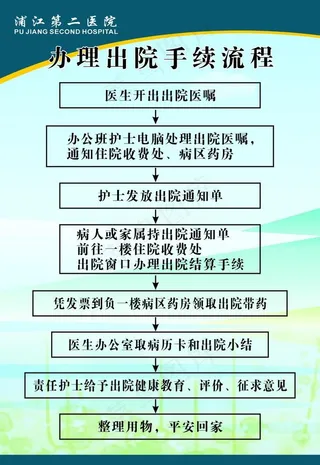 入出院办理流程图片