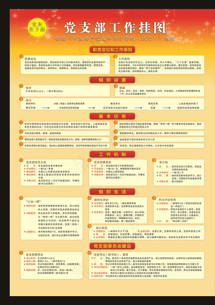 党支部工作挂图图片