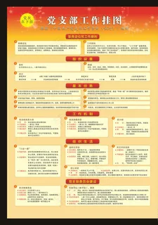 党支部工作挂图图片