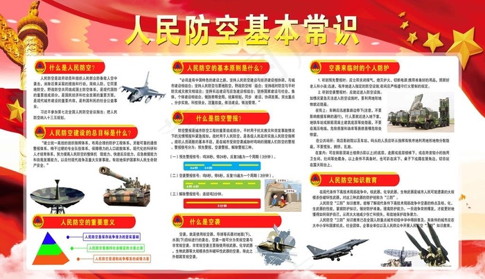 人民防空基本常识图片