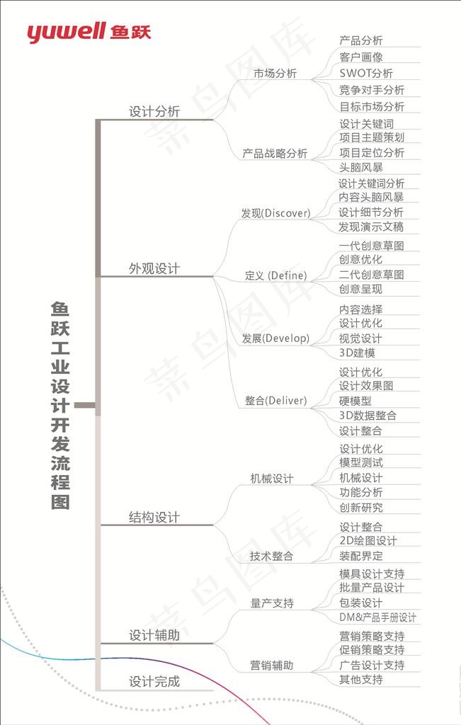 结构分解图图片cdr矢量模版下载