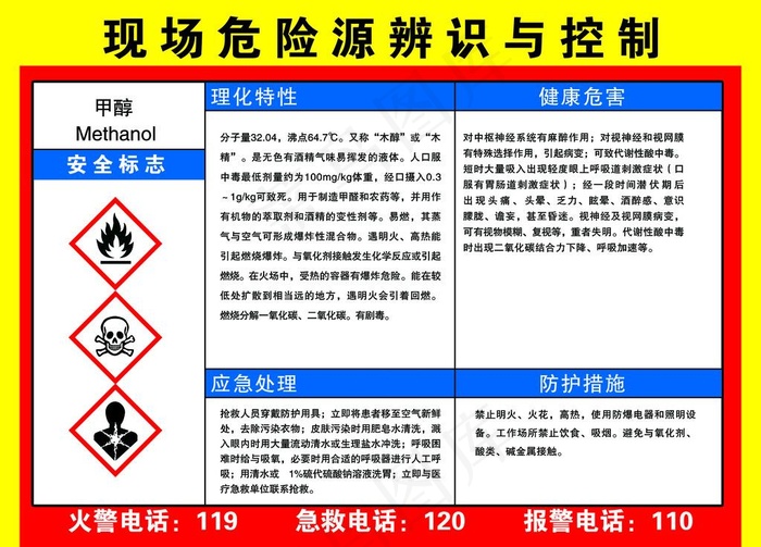 甲醇危险告知卡图片