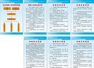 档案室制度牌图片