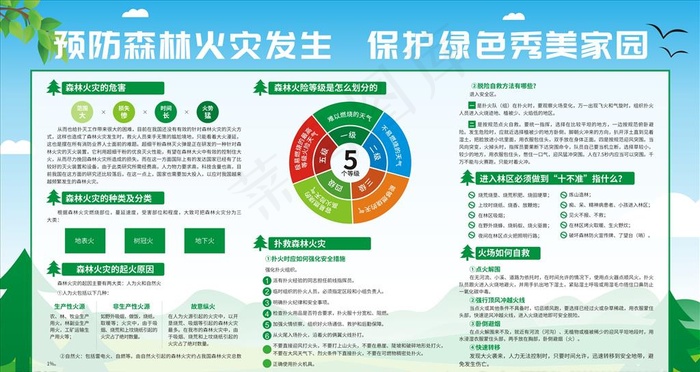 预防森林火灾图片cdr矢量模版下载