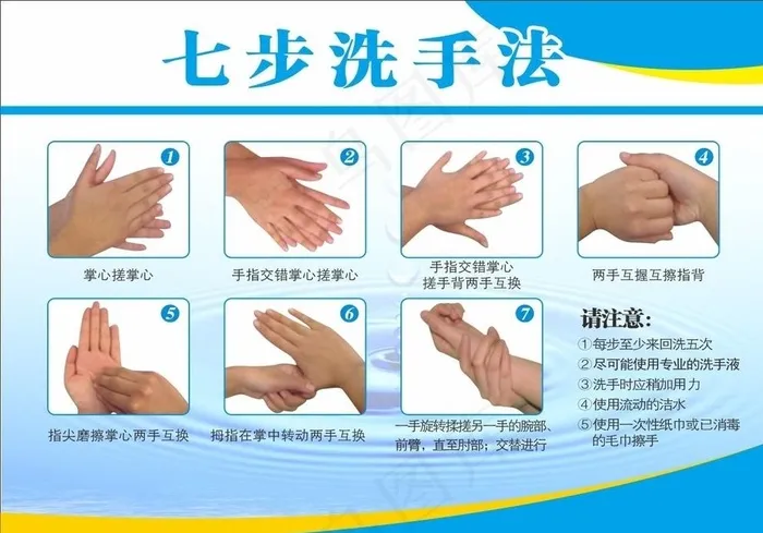 七步洗手图图片cdr矢量模版下载