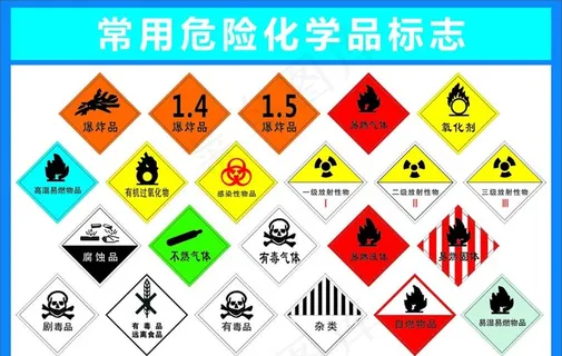 常用危险化学品标志图片