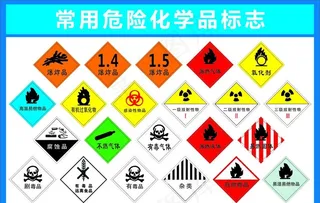 常用危险化学品标志图片