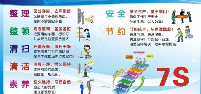 7s文化展板图片cdr矢量模版下载